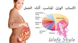 صورة: اكتساب الوزن المناسب أثناء الحمل