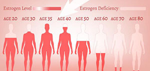 صورة: تحليل هرمون الإستروجين و دواعي إجراء تحليل هرمون الإستروجين